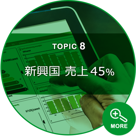 TOPIC 8 研新興国売上 45％
