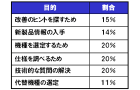 アンケート結果