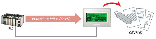 サンプリングCSV保存