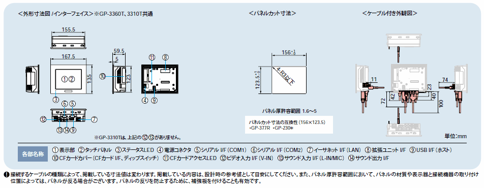 AGP3310-T1-D24 仕様｜GP/ST3000シリーズ｜製品紹介｜Pro-face