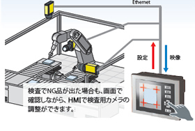 COGNEX In-Sight