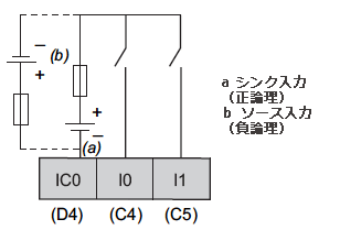 3_dio_input_hsc.gif