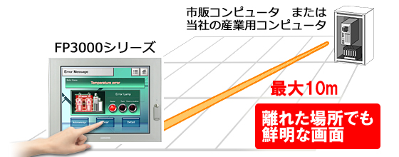 離れた場所でも鮮明な画面