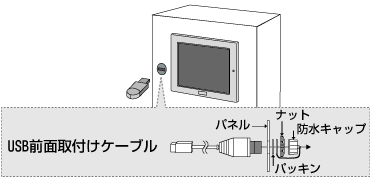 USB前面取付けケーブル