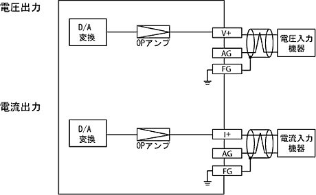 出力部回路図（FN-DA02AH41）