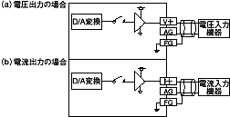 出力部回路図（FN-DA04AH11）
