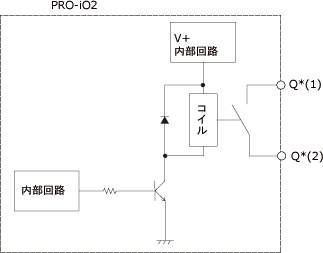 proio2_diagram7.gif