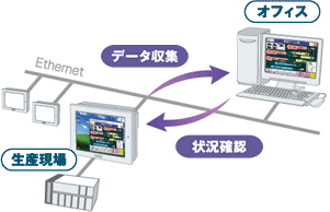 GP-Viewer EX