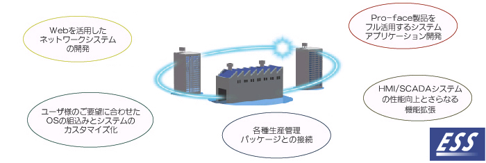 ESS全体