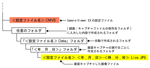 何 時間 録画 画面