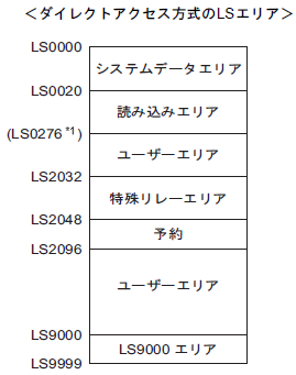プログラマブル表示器/ 表示器に表示されるエラーメッセージの プログラマブル表示器/ 表示器に表示されるエラーメッセージの