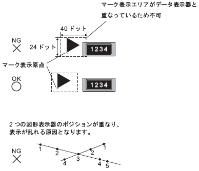 9.7.3 図形表示器(移動表示)の制限事項
