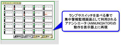 vXCb`ׂ鎖ŏWxĎʂƂėpAiVG[^(ANNUNCIATOR)̓\ɍČ