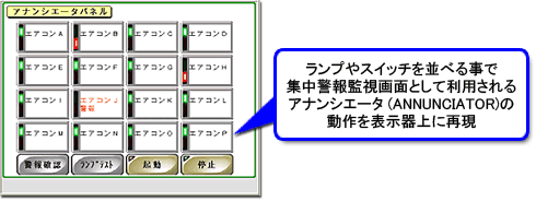 vXCb`ׂ鎖ŏWxĎʂƂėpAiVG[^(ANNUNCIATOR)̓\ɍČ