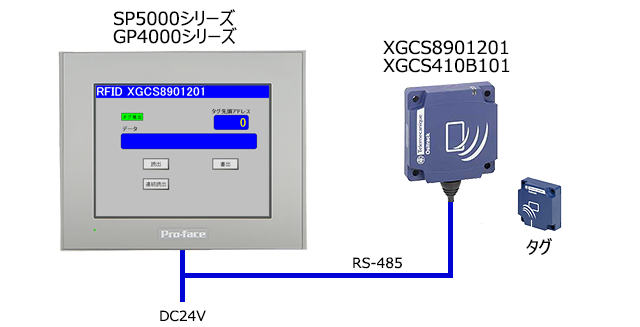 VXe\}