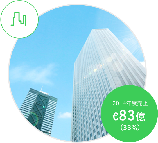 2014年度売上&euro;83億（33%）