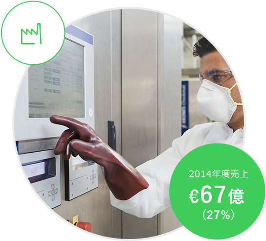 2014年度売上&euro;67億（27%）