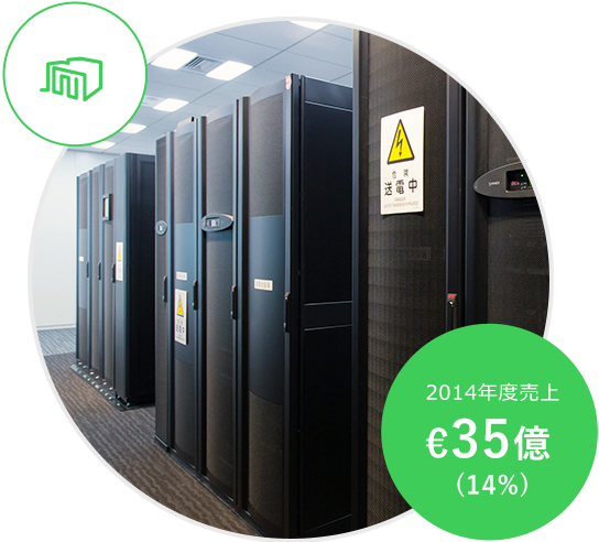 2014年度売上&euro;35億（14%）