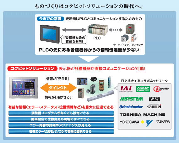 コクピットソリューション