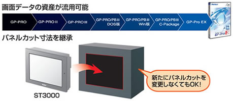 従来機種との高い互換性を維持