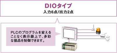 DIOタイプ