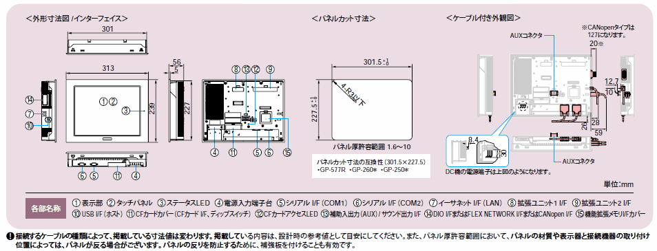 Agp3600 T1 D24 Fn1m 仕様 Gp St3000シリーズ 製品紹介 Pro Face