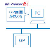 GP-Viewer EX