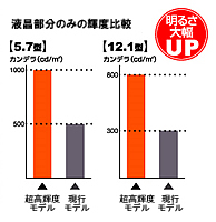 非常停止スイッチ