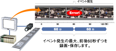 録画・エラーログの保存・解析