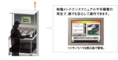 動画ファイル再生