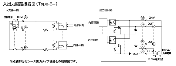 入出力回路接続図（Type-B+）