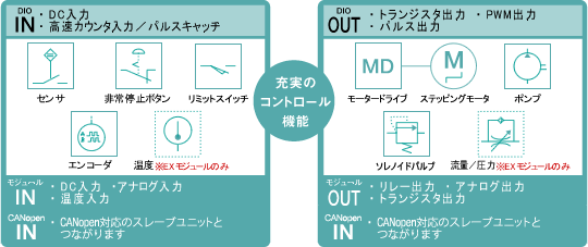 モーター　ポンプ　ステッピングモーター　ソレノイドバルブ　流量　圧力　