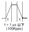 計数速度