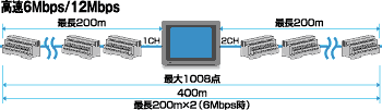 Factory Gatewayとは