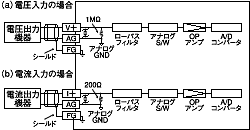 入力部回路図（FN-AD04AH11）