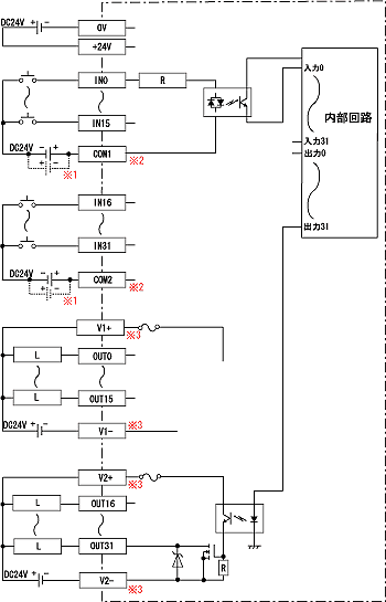 入出力回路接続図