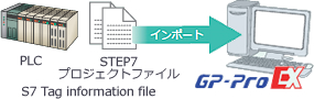 タグインポート