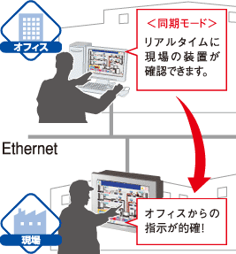 同期モード