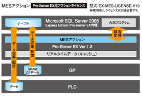 MESアクション