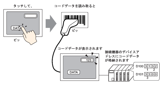 16.2 バーコード / 2次元コードリーダを接続したい