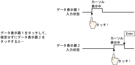14.11.1.3 数値表示 - 入力許可 / 基本 14.11.1.3 数値表示 - 入力許可 / 基本