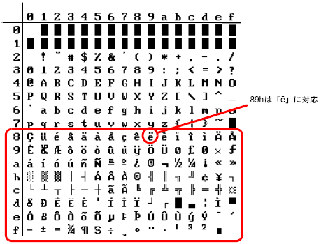 8 13 文字コードにない文字を表示したい 外字登録