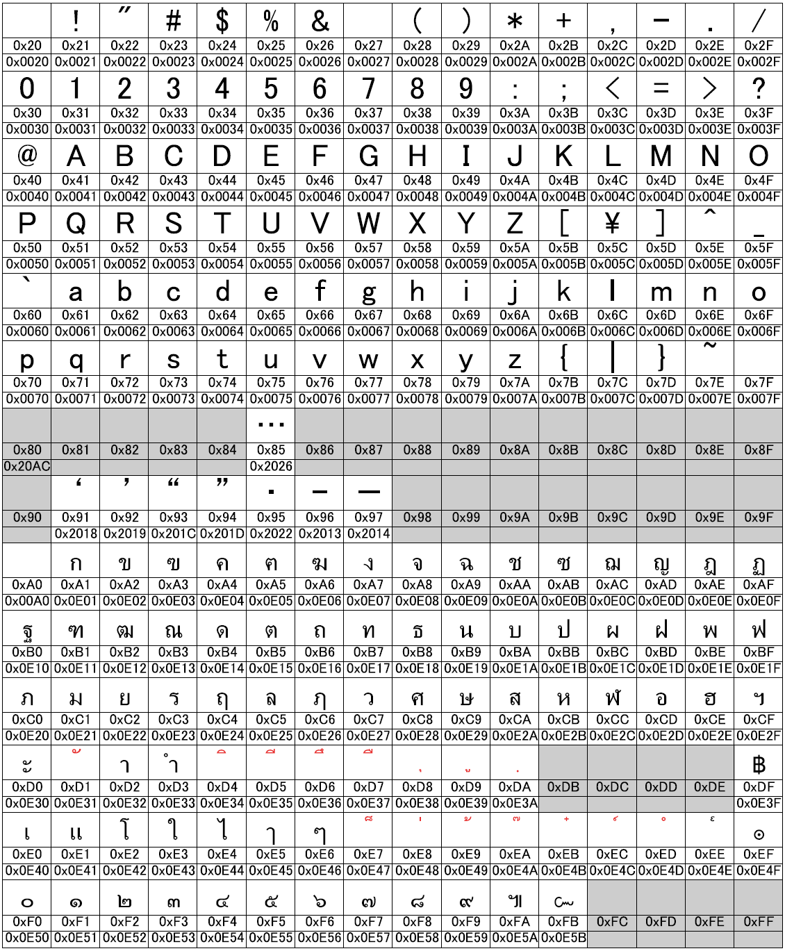 6 2 7 タイ語ストロークフォント専用文字一覧