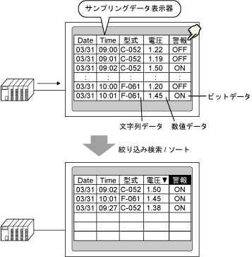 25 6 さまざまなデータを収集し 検索 ソートしたい